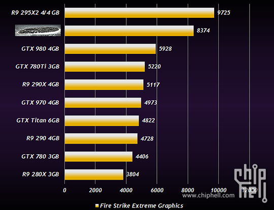 AMD R9 380X benchmark leak 01