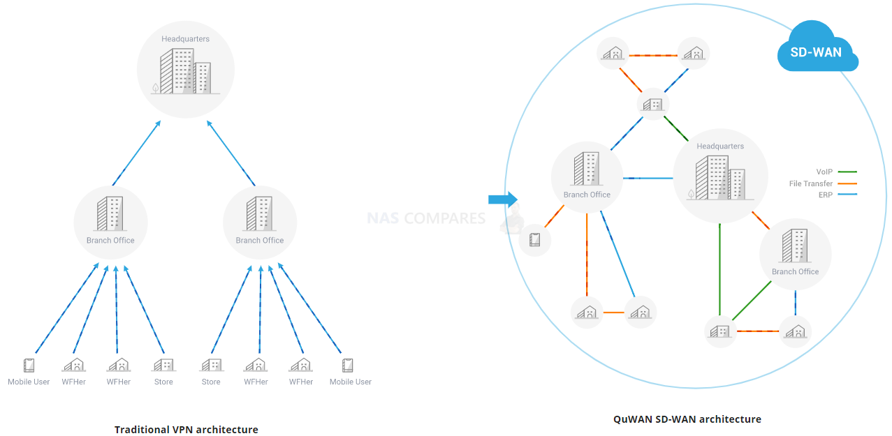 QNAP QMIRO 201W Mesh Router Systemarchitecture 